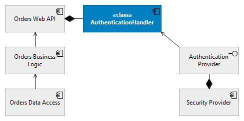 Application Component with Class Stereotype