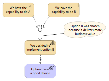 Course of Action