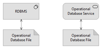 Database Examples