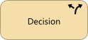 Decision Element