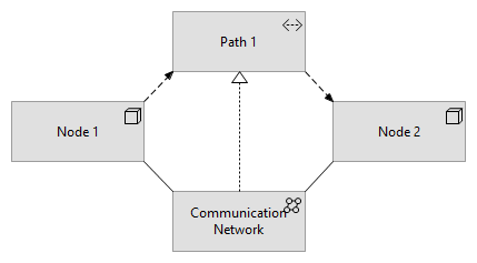 Communications Network and Path Example