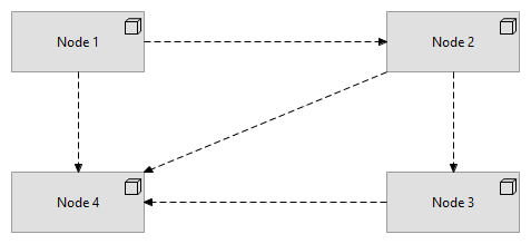 Nodes and Flows Example