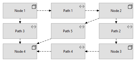 Nodes and Paths Example