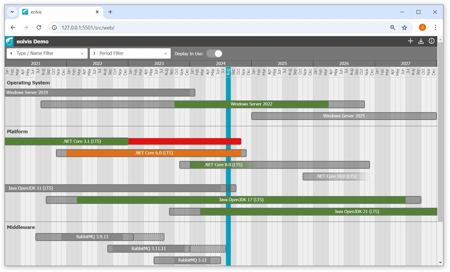 eolvis EOL Visualisation