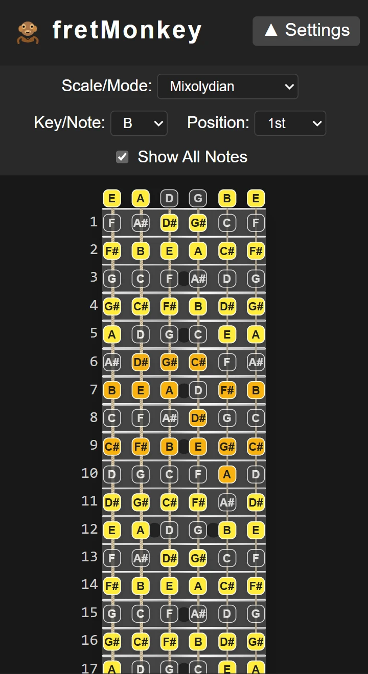 fretmonkey Fretboard Visualisation