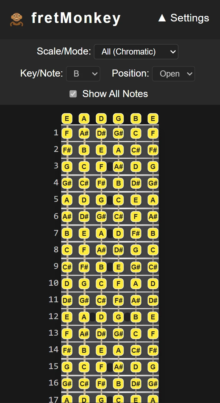 fretmonkey All Notes